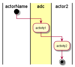 ../../_images/Activities9.png