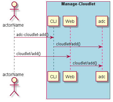 ../../_images/Add-Cloudlet.png