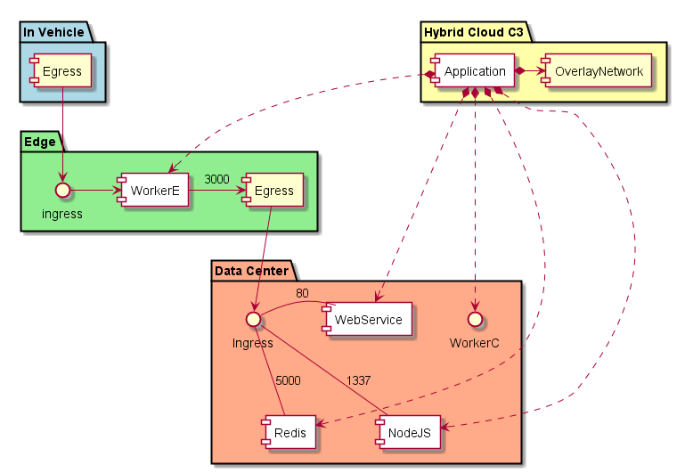 ../../_images/Complex-Application-DC-Edge.png