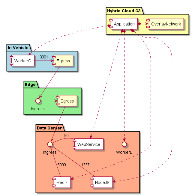 ../../_images/Complex-Application-DC-Vehicle.png
