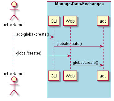 ../../_images/Create-Global-Data-Exchange-Policy.png