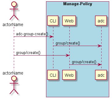 ../../_images/Create-Group-Policy.png