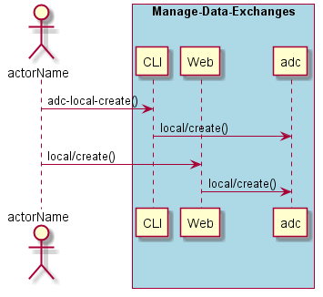 ../../_images/Create-Local-Data-Exchange-Policy.png