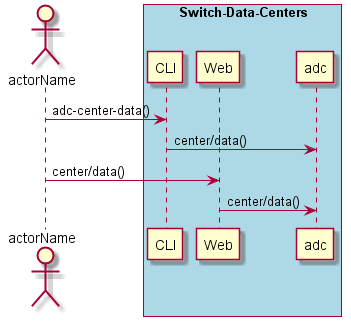 ../../_images/Data-Center-Has-Down-Time.png