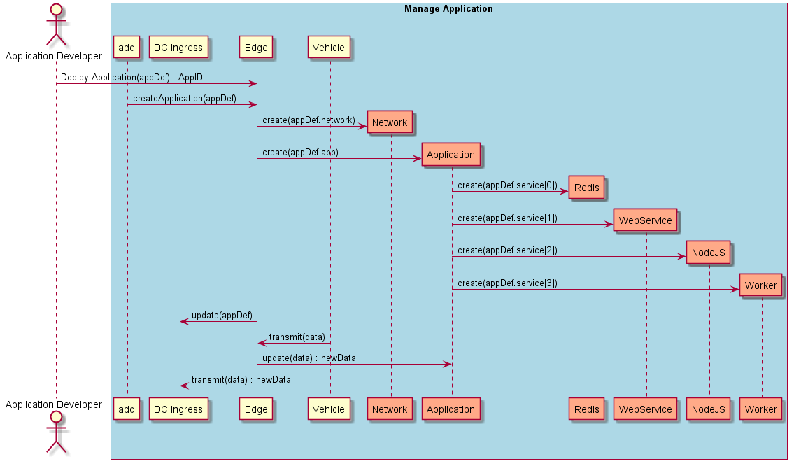 ../../_images/Deploy-Simple-Application-in-Edge.png
