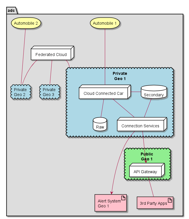 ../../_images/Deployment23.png
