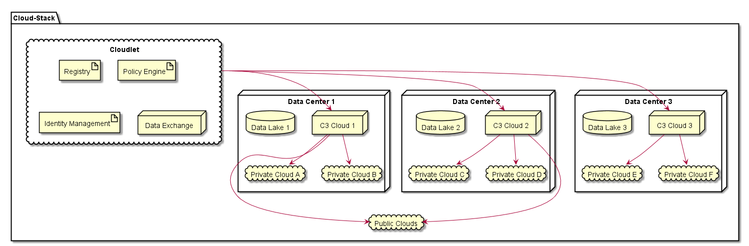 ../../_images/Deployment5.png