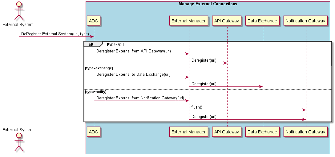 ../../_images/Deregister-External-System.png