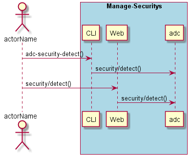 ../../_images/Detect-Security-Problems.png