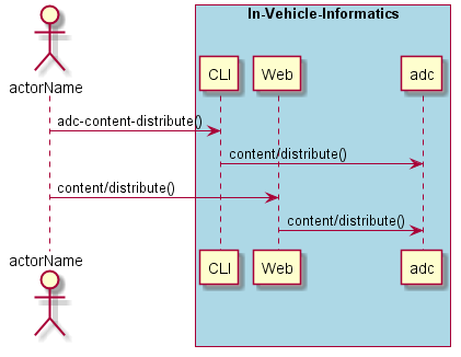 ../../_images/Distribute-Content.png