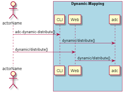 ../../_images/Distribute-Dynamic-Map.png