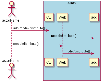../../_images/Distribute-Model.png