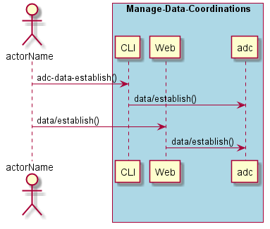 ../../_images/Establish-Data-Exchange.png