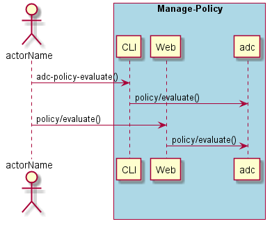 ../../_images/Evaluate-Policy.png