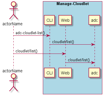 ../../_images/List-Cloudlet.png