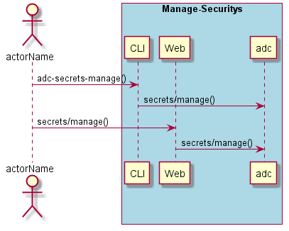 ../../_images/Manage-Secrets.png