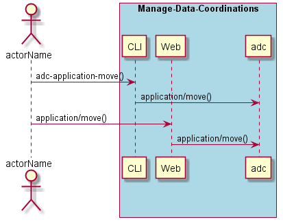 ../../_images/Move-Application-to-Data.png