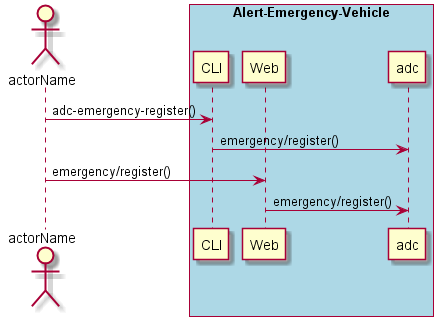../../_images/Register-Emergency-Vehicle.png