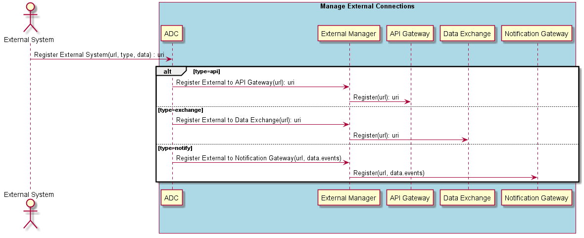 ../../_images/Register-External-System.png