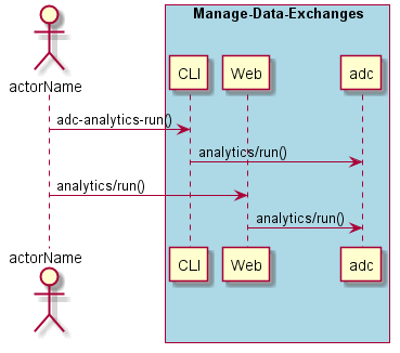../../_images/Run-Analytics-Across-Exchange.png