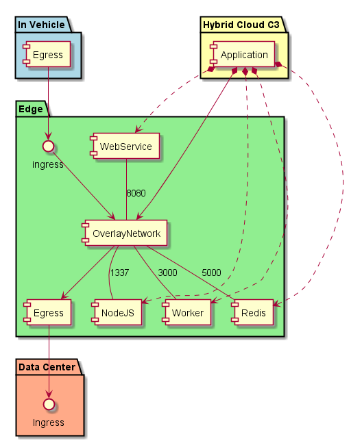../../_images/Simple-Application-in-Edge.png