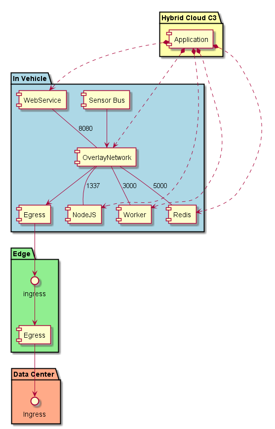 ../../_images/Simple-Application-in-Vehicle.png