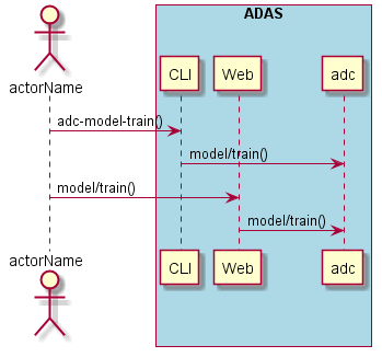 ../../_images/Train-Model.png