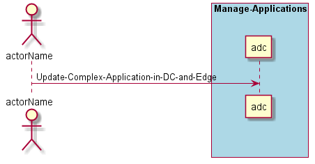 ../../_images/Update-Complex-Application-in-DC-and-Edge.png