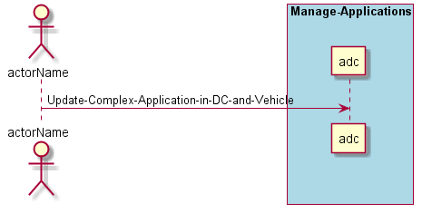 ../../_images/Update-Complex-Application-in-DC-and-Vehicle.png