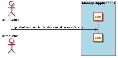 ../../_images/Update-Complex-Application-in-Edge-and-Vehicle.png