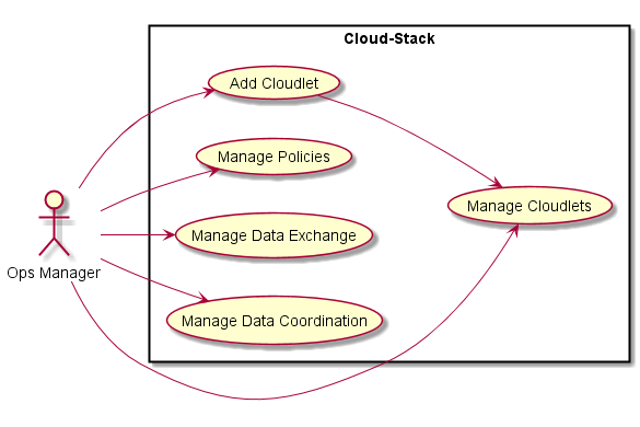 ../../_images/UseCases11.png