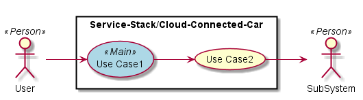 ../../../_images/UseCases20.png