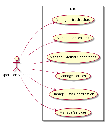 ../../_images/UseCases4.png